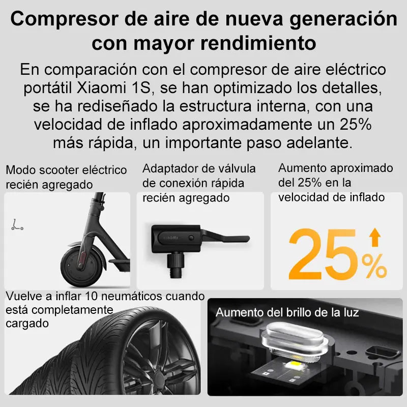 Tragbarer Luftkompressor Xiaomi Mijia 2/2D – Smarte Reifenpumpe, 150psi, Digital-Display